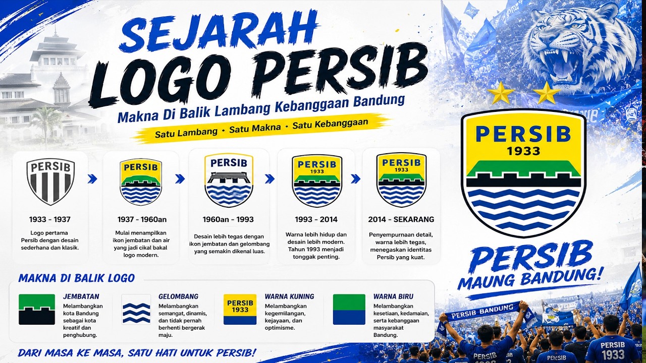 Ini Arti dan Makna Logo Persib Bandung